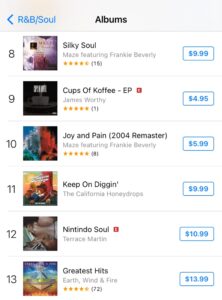 James Worthy Cups Of Koffee (iTunes Chart)